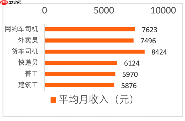 网约车抽成≠利润！最新报告详解平台运营规则
