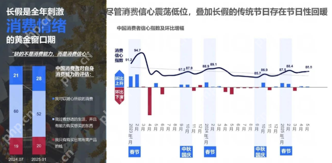 中秋国庆双节将至 礼品消费迎来“健康”新风口
