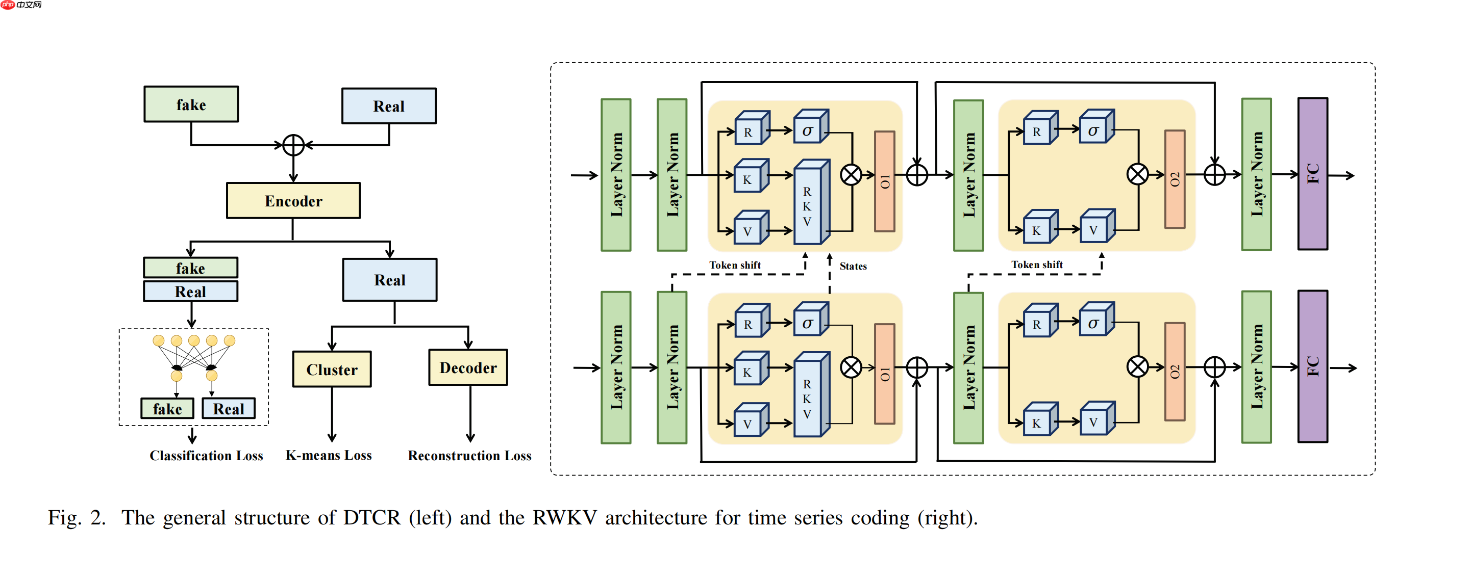 RWKV 社区八月动态：RWKV7s 0.1B 发布，G0 13B 训练中，6 篇论文