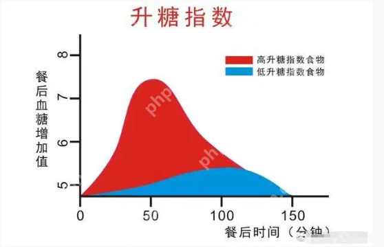 颠覆常识！控糖的隐藏技巧竟是“吃硬不吃软”，干硬食物升糖速度更慢