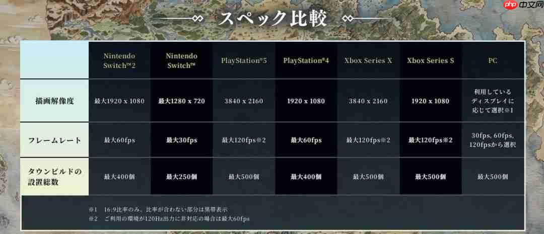 《歧路旅人0》角色立绘 各平台运行规格公开