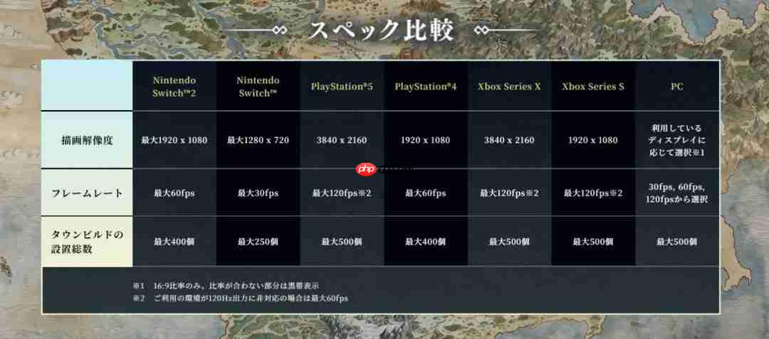城镇建造上限达500！ 《歧路旅人0》各平台性能公布