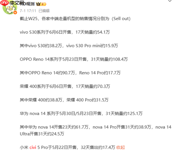 曝小米Civi系列产品定义将调整 Civi 6屏幕增至6.6英寸