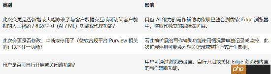 微软下月将停用