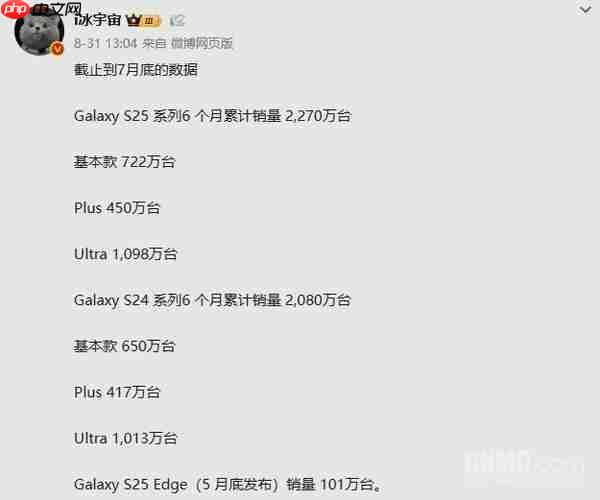 曝三星S25系列6个月累计销量达2270万台 Ultra版占半
