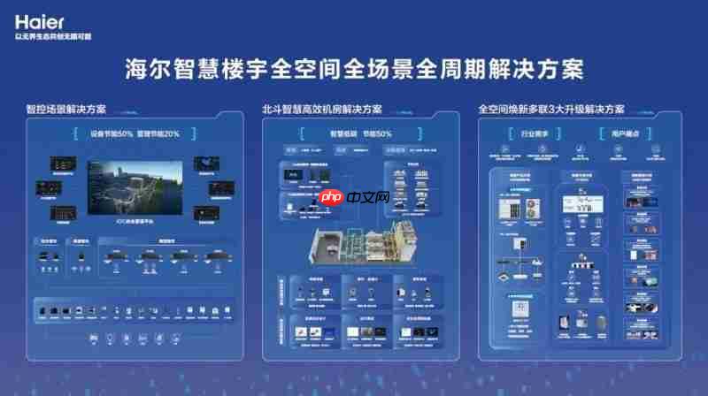 海尔智慧楼宇三大布局助力持续高增长