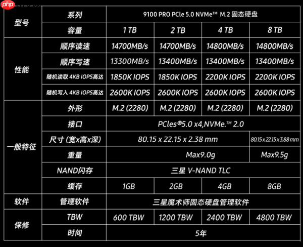 6399元！三星9100 PRO 8TB国行版开售：14.8GB/s全球最快消费级SSD