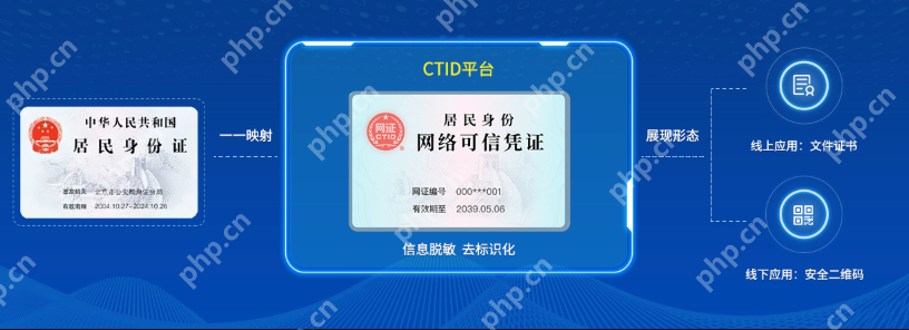 国家网络身份认证是什么？详细操作介绍