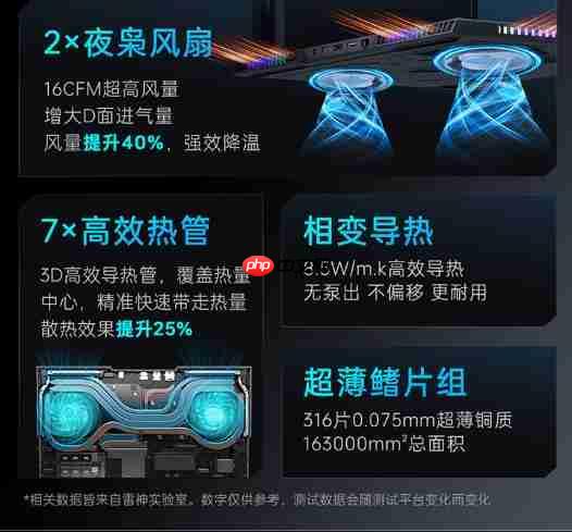 雷神 ZERO 16 Pro：英特尔 Ultra 加持  《英雄联盟》玩家的峡谷神装