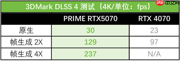 AI赋能加速信息迭代 华硕5070大师显卡革新动力！