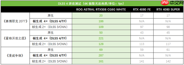 白夜觉醒！ROGASTRAL白夜神5080显卡盛装出击