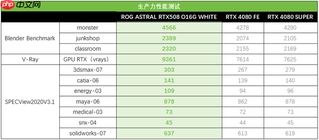 白夜觉醒！ROGASTRAL白夜神5080显卡盛装出击