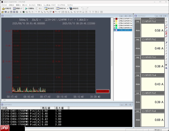 预防RTX 5090烧坏!玩家手搓反制设备：过流自动断电