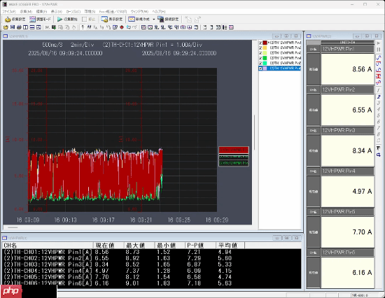 预防RTX 5090烧坏!玩家手搓反制设备：过流自动断电