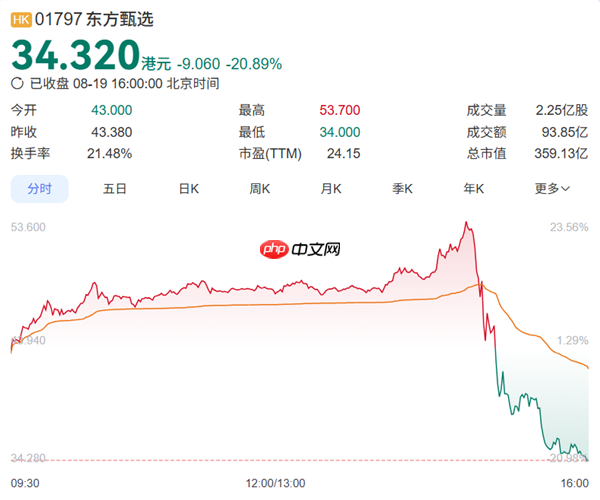 新东方CEO周成刚回应网传被立案调查：匪夷所思 公司已经报警