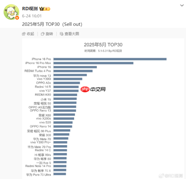 上半年国内1000-2000元手机市场份额揭晓：vivo第一