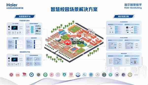 新建和改造各有所长！高等院校纷纷选择海尔中央空调