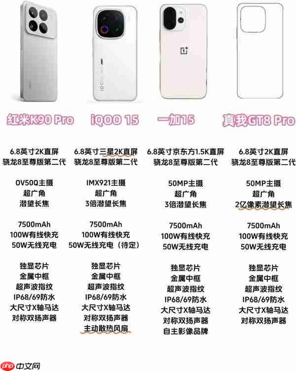 下半年各品牌旗舰机屏幕配置曝光：米OV耀主推1.5K屏