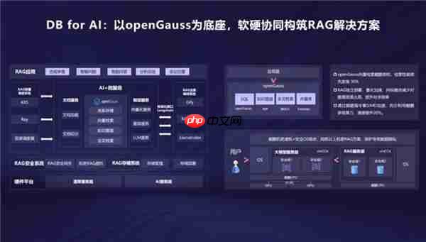 openGauss向量驱动新智能 RAC多写破局 内核升级再启航