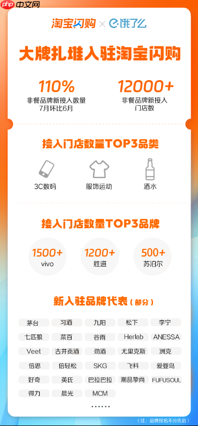 绫致电商负责人：淘宝闪购增长超预期 成为品牌生意增量