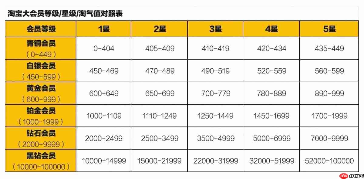 淘宝上线“大会员”体系：打通饿了么、飞猪、菜鸟、高德地图