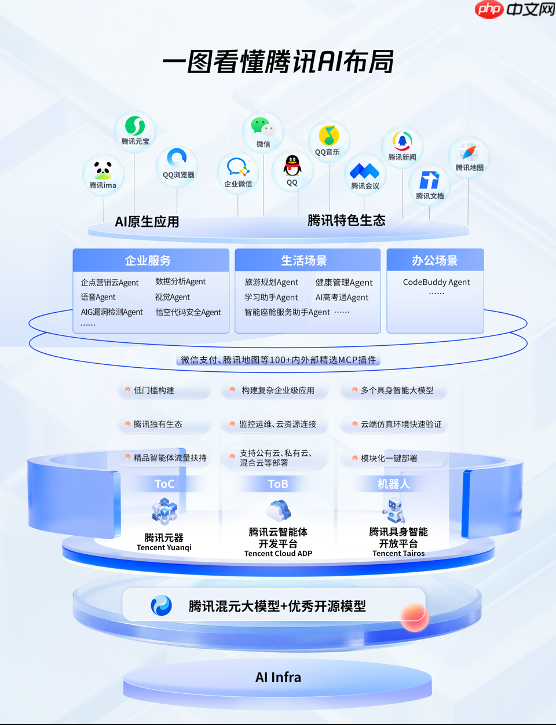 2025WAIC丨腾讯AI应用全景图亮相：1+3+N，加速打造“好用的AI”