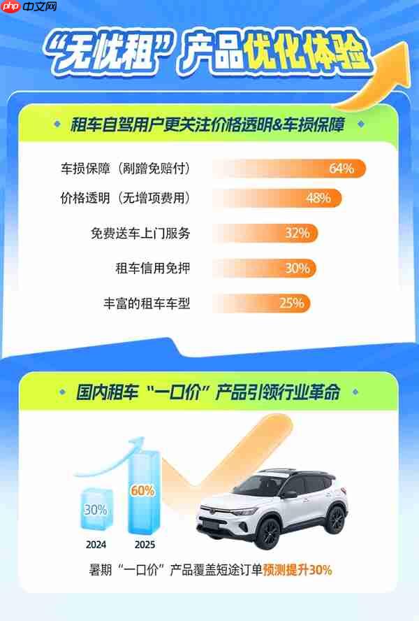 暑期租车自驾游趋势指南：情感共鸣驱动 自驾游迈入体验为王时代
