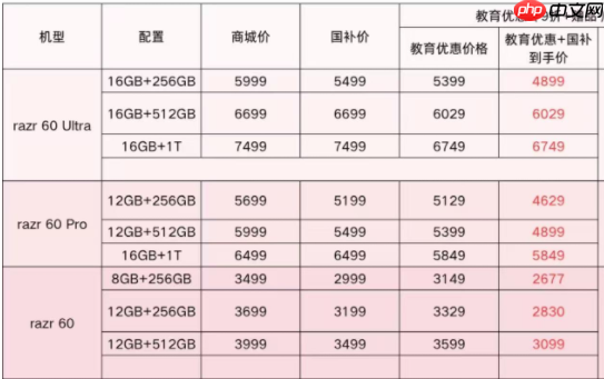 现在买折叠屏哪款有优惠？联想motorazr 60系列实在太香了！