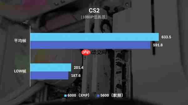 国韵性价比再攀高峰 云彣绫龙系列48GB DDR5内存首测