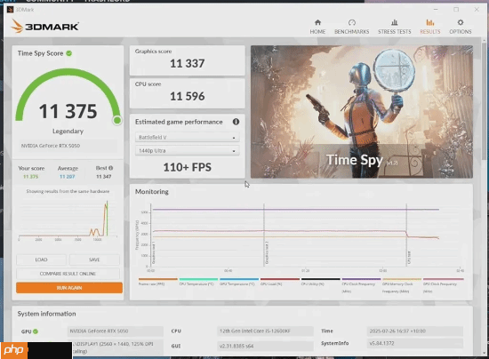 传奇落幕：GTX 1080 Ti定制水冷+超频也不敌RTX 5050！