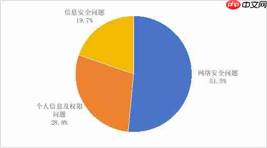 工信部提醒：基础电信企业升级流量超套封顶服务，100 元起多档可选