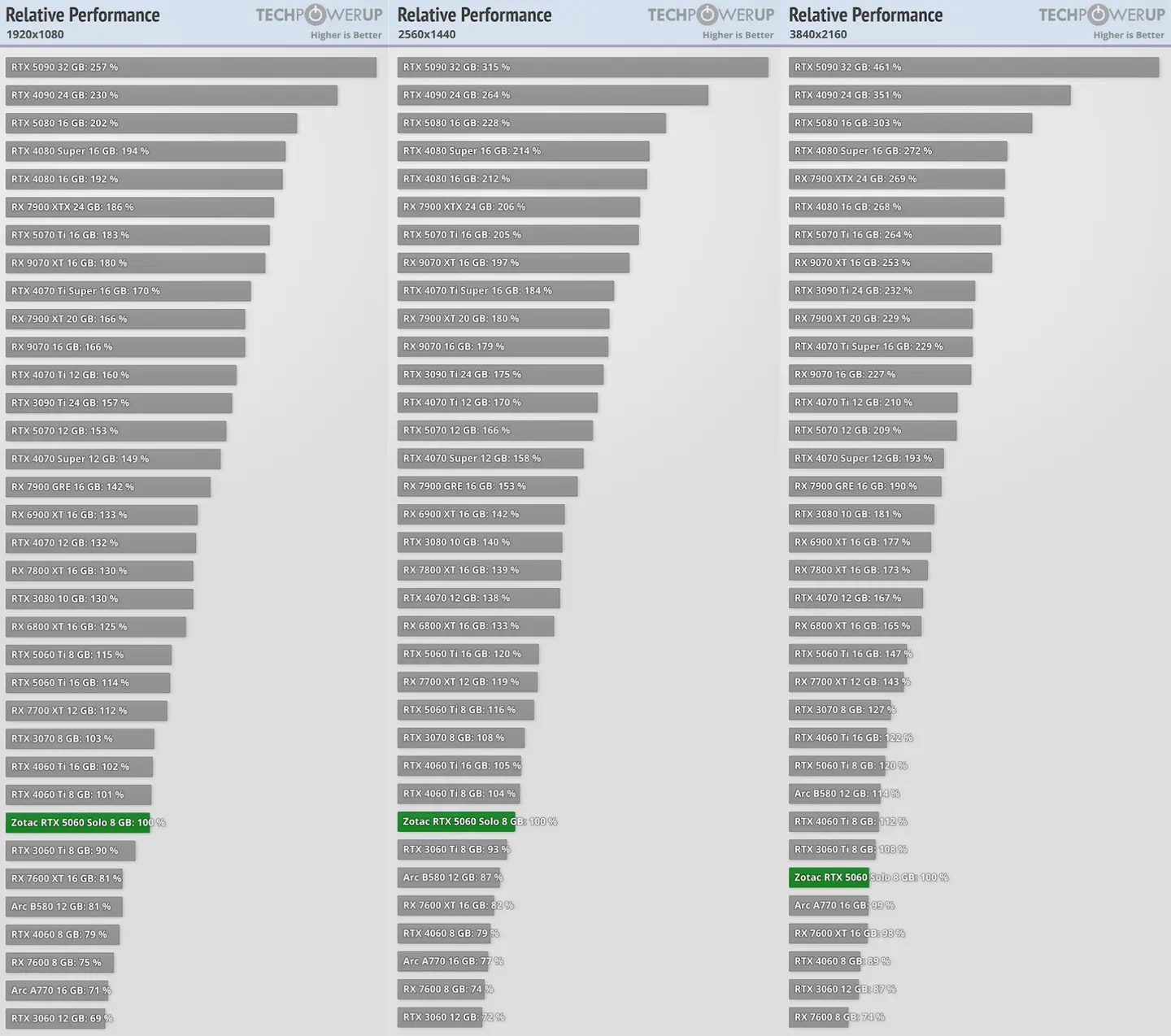 2025年8月显卡天梯图
