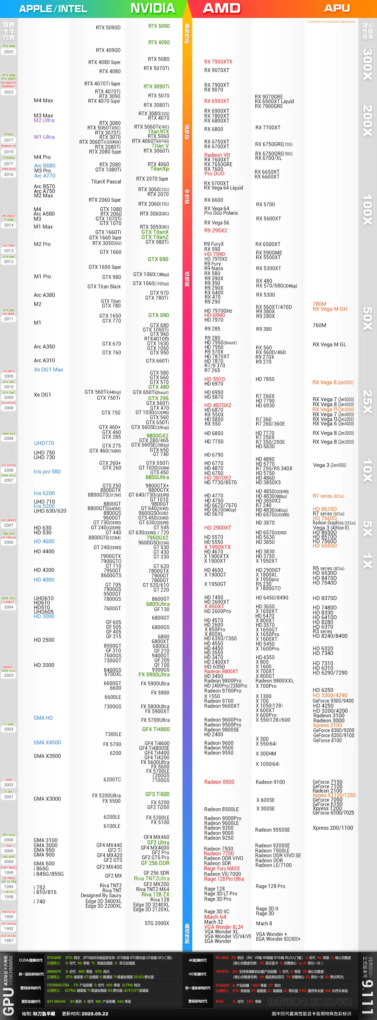 2025年8月显卡天梯图 - php中文网