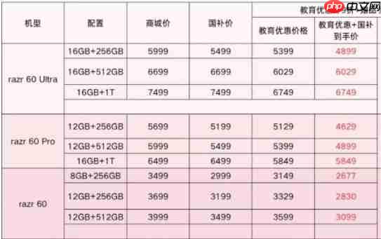 现在买折叠屏哪款有优惠?现在正是联想moto“抄底价”上车的最佳时机!