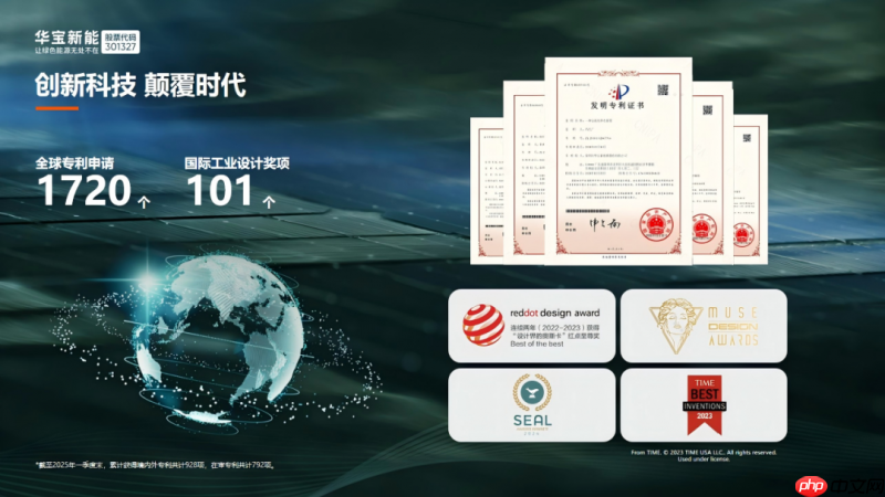 专利申请突破1720项!华宝新能为深圳新能源赛道创新发展提供强大动能