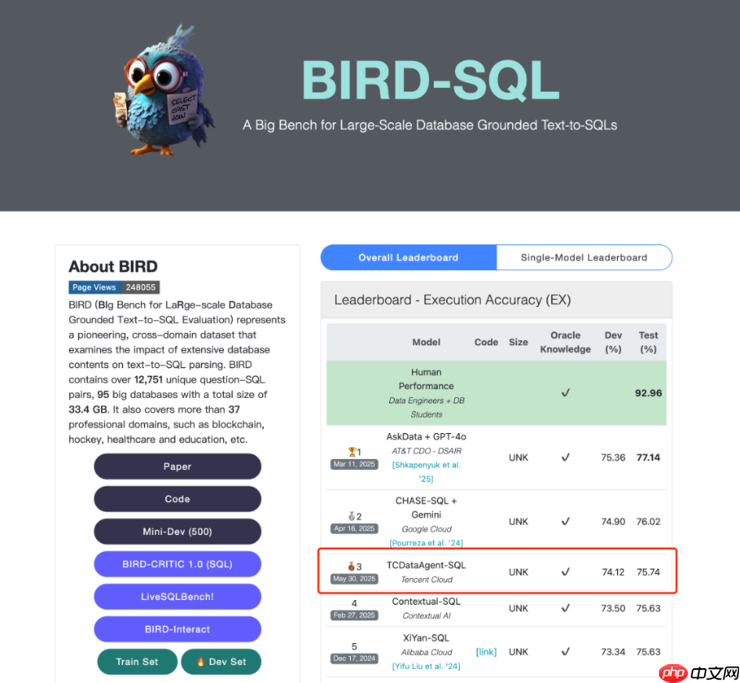 腾讯云登上国际BIRD榜单前三，刷新国内NL2SQL最佳成绩