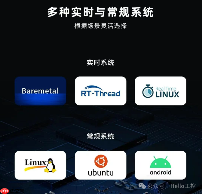 开发高端工业PLC、运动控制器，这款国产8核2.2GHz处理器，够不？