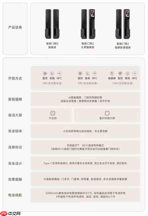 小米智能门锁2大屏猫眼版开卖：AI指纹识别+智能猫眼