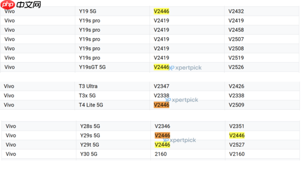 vivo Y19s GT 5G性能参数曝光：搭载联发科MT6835