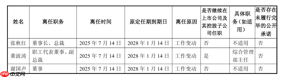 闻泰科技董事长兼总裁张秋红等四位核心高管集体辞职