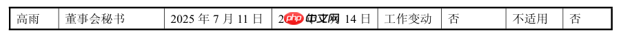 闻泰科技董事长兼总裁张秋红等四位核心高管集体辞职
