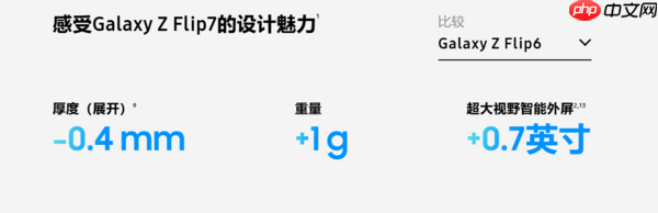 7999元起加量不加价！三星Z Flip7对比上代有哪些升级
