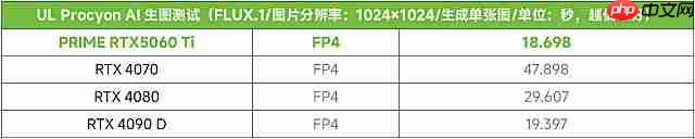 为Ai升级！华硕PRIME5060Ti大师显卡打造高能AIPC