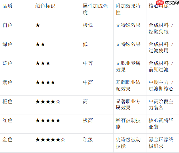 末世王者遗物系统终极指南：解锁、养成与战力飞跃全解析