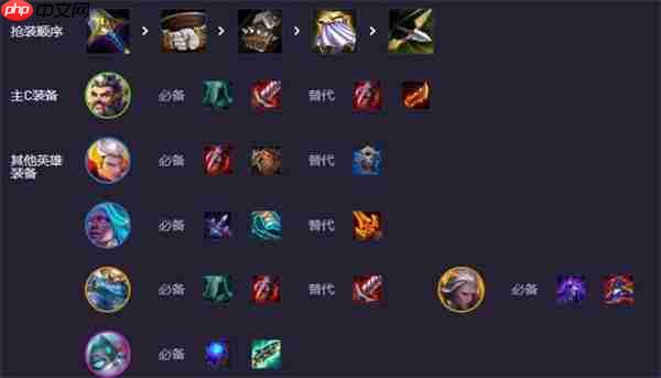 云顶之弈S14福牛男枪阵容攻略：冷门主C逆袭，稳定上分吃鸡秘籍