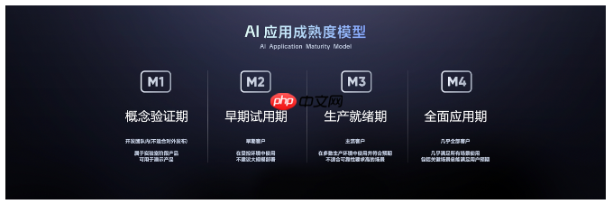 让AI在企业真能用、真落地飞书发布业界首个AI应用成熟度模型