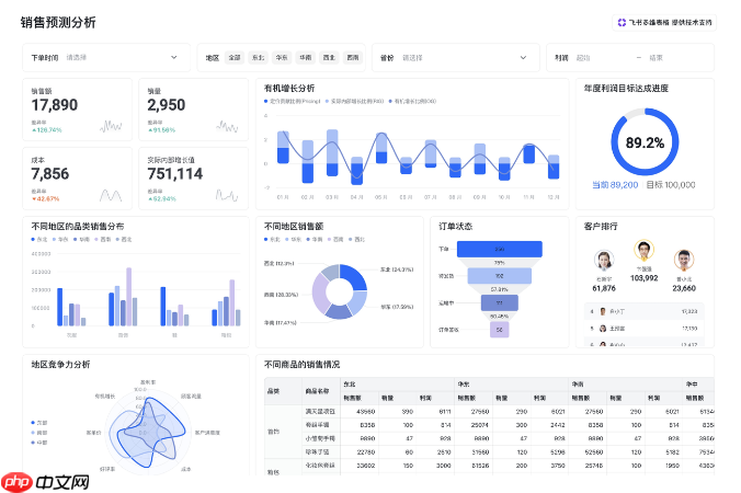 让AI在企业真能用、真落地飞书发布业界首个AI应用成熟度模型