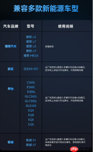 车载存储新标杆！雷克沙C50V为新能源行车记录护航