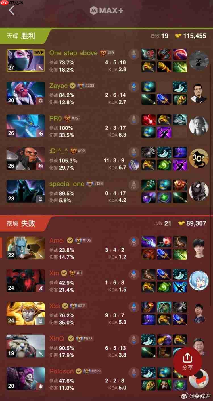 刀塔2电竞世界杯：XG以0-2惨败NAVI 对手怀疑出错装