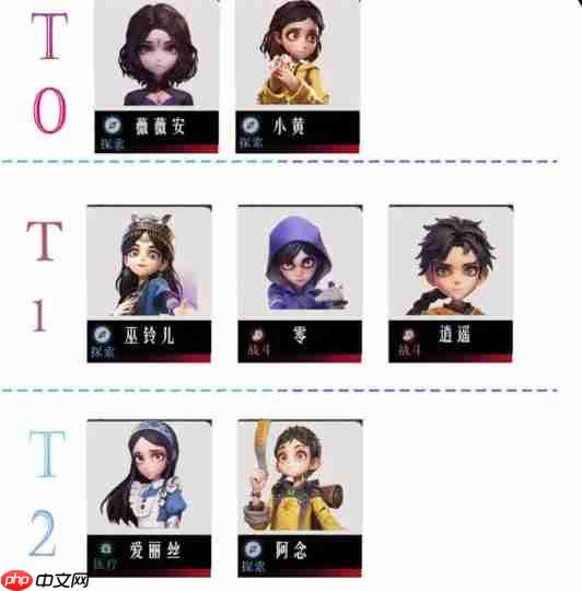 超自然行动组单队角色强度榜：全能探秘者与战术专家解析